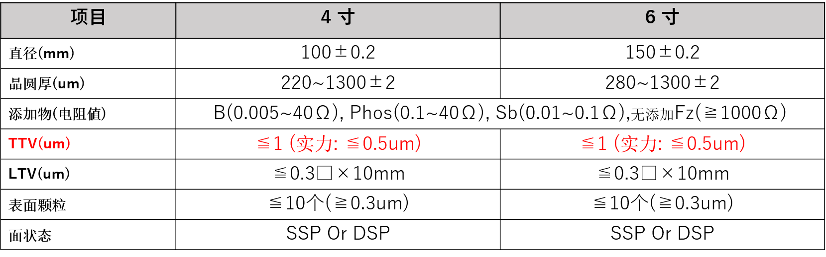 加工仕様